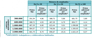 precios seguro ley de proteccion de datos
